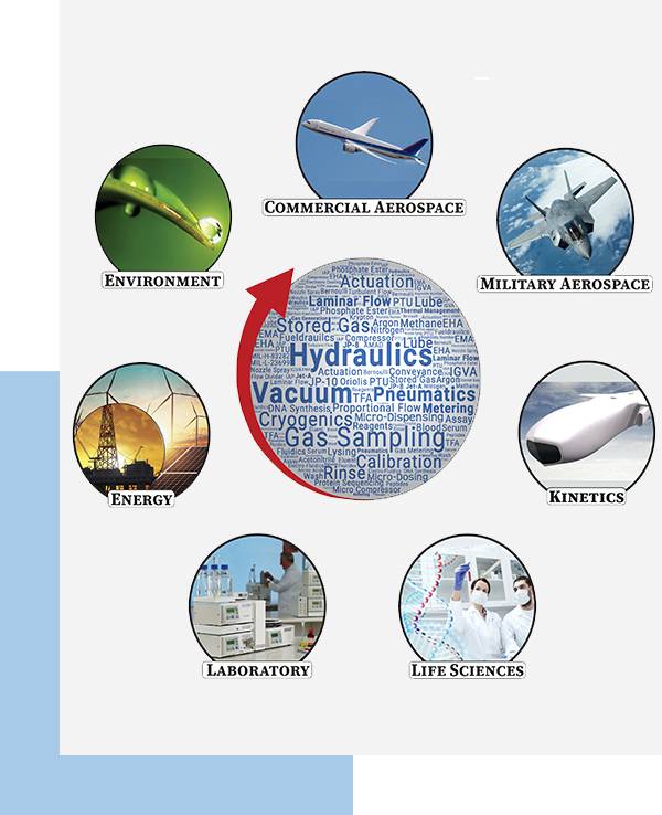 AeroMed Technologies LLC