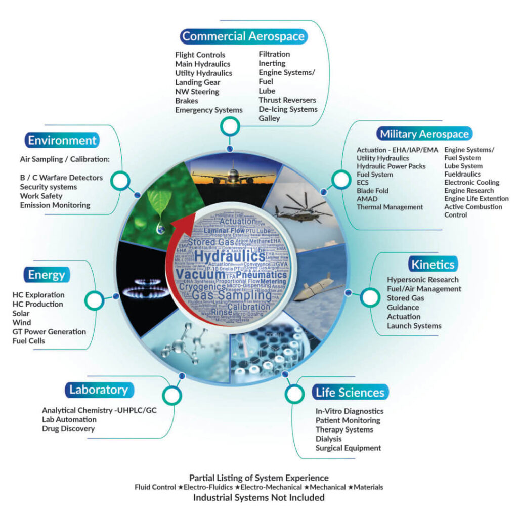AeroMed Technologies LLC